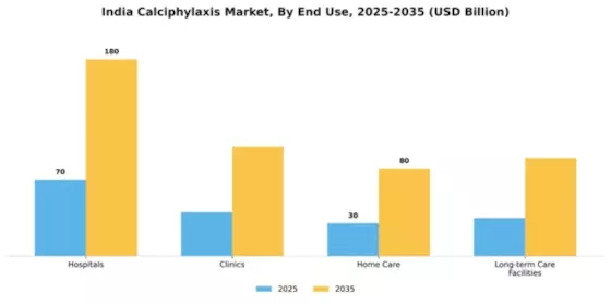 India Calciphylaxis Market Segment Image 1