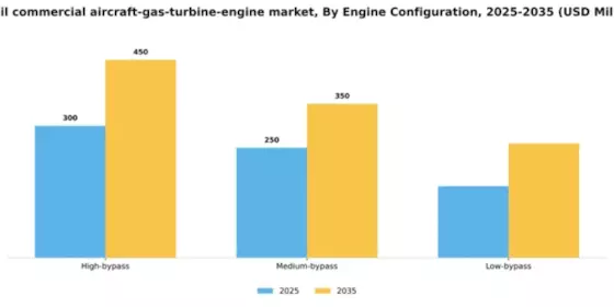 Brazil Commercial Aircraft Gas Turbine Engine Market Segment Image 1