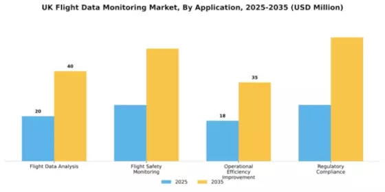 UK Flight Data Monitoring Market Segment Image 0
