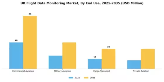 UK Flight Data Monitoring Market Segment Image 1