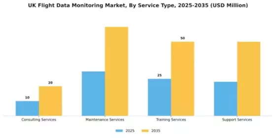 UK Flight Data Monitoring Market Segment Image 2