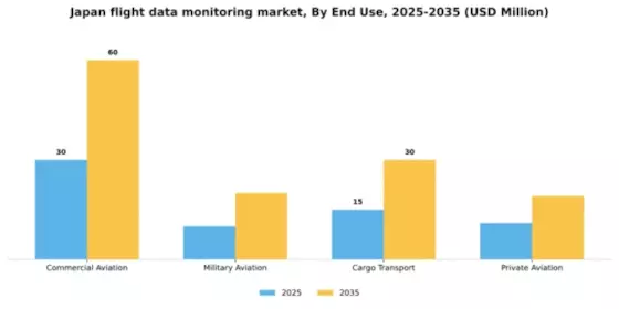 Japan Flight Data Monitoring Market Segment Image 2