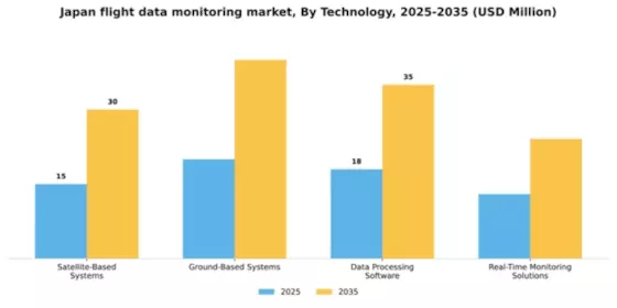Japan Flight Data Monitoring Market Segment Image 3