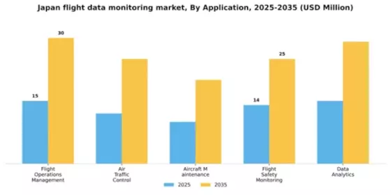 Japan Flight Data Monitoring Market Segment Image 0