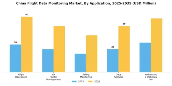 China Flight Data Monitoring Market Segment Image 0