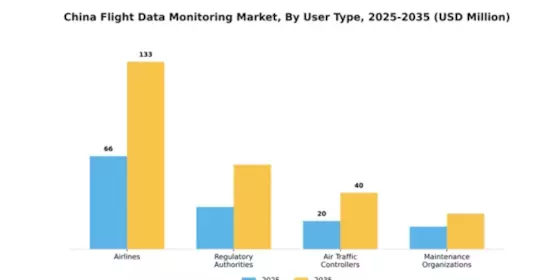 China Flight Data Monitoring Market Segment Image 4