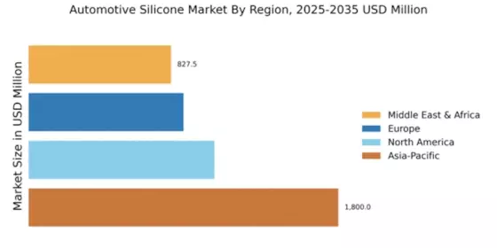 Automotive Silicone Market Regional Image