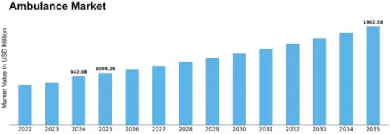 Europe Ambulance Market Size