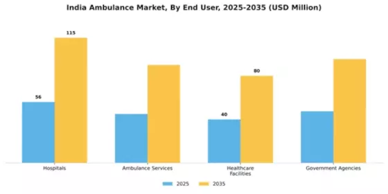 India Ambulance Market Segment Image 1