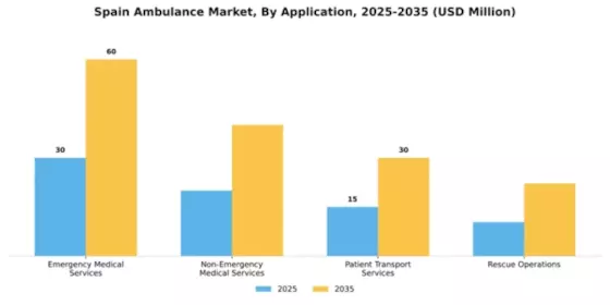 Spain Ambulance Market Segment Image 1