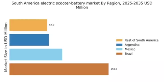 South America Electric Scooter Battery Market Regional Image