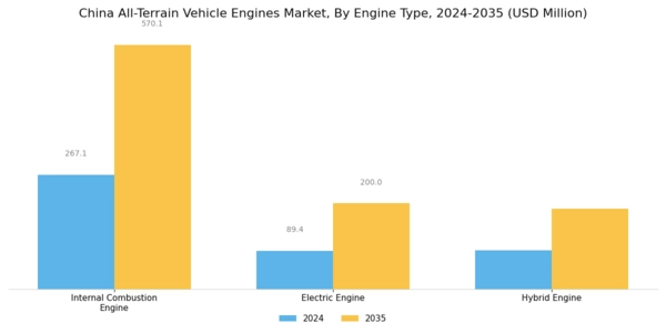China All Terrain Vehicle Engines Market Segment Image 0
