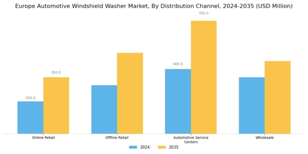 Europe Automotive Windshield Washer Market Segment Image 2