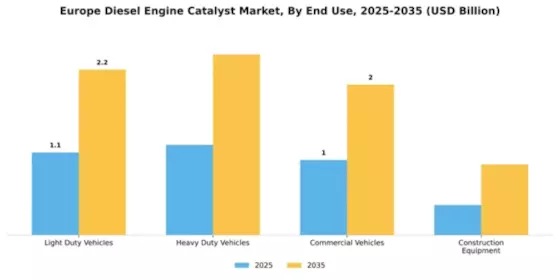 Europe Diesel Engine Catalyst Market Segment Image 2