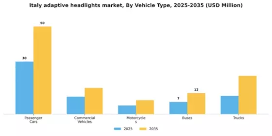 Italy Adaptive Headlights Market Segment Image 3