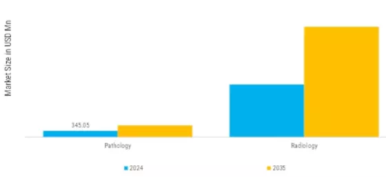 Picture Archiving Communications Systems Market Segment Image 1