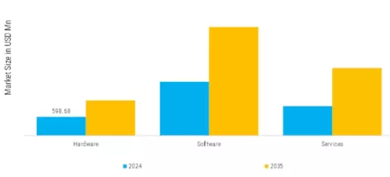 Picture Archiving Communications Systems Market Segment Image 3