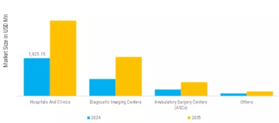 Picture Archiving Communications Systems Market Segment Image 2