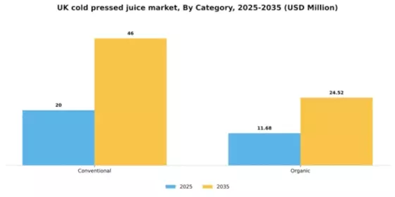 UK Cold Pressed Juice Market Segment Image 0