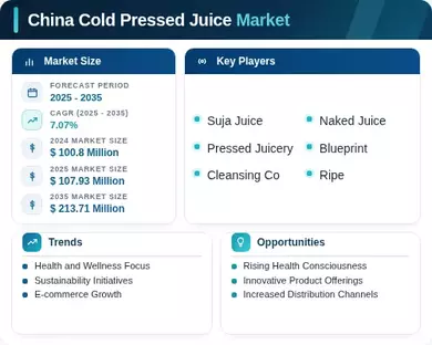 China Cold Pressed Juice Market Infographic