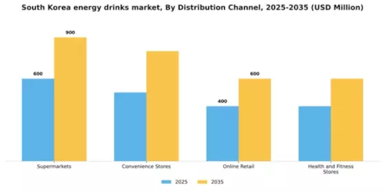 South Korea Energy Drinks Market Segment Image 1