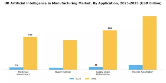 UK Artificial Intelligence in Manufacturing Market Segment Image 0