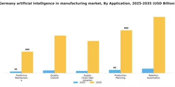 Germany Artificial Intelligence in Manufacturing Market Segment Image 0