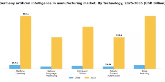 Germany Artificial Intelligence in Manufacturing Market Segment Image 2
