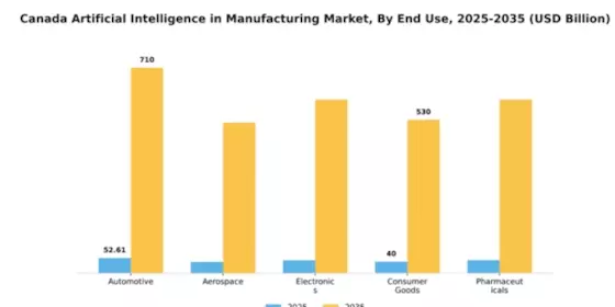 Canada Artificial Intelligence in Manufacturing Market Segment Image 2