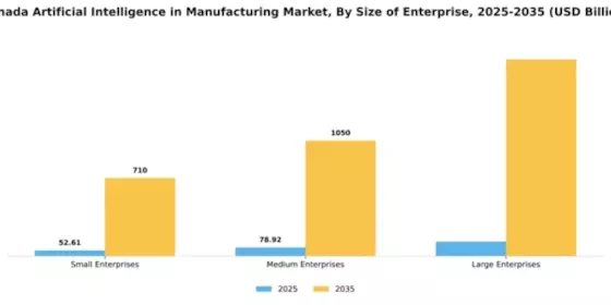 Canada Artificial Intelligence in Manufacturing Market Segment Image 3
