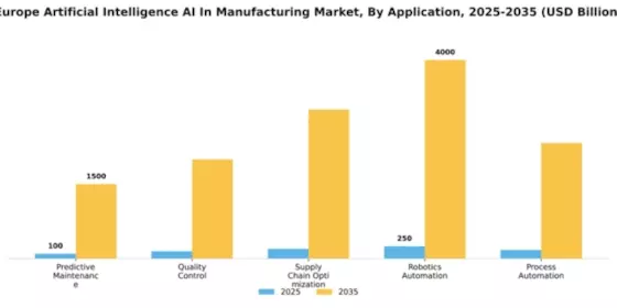 Europe Artificial Intelligence in Manufacturing Market Segment Image 0