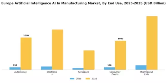 Europe Artificial Intelligence in Manufacturing Market Segment Image 1