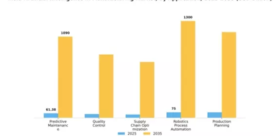 India Artificial Intelligence in Manufacturing Market Segment Image 0
