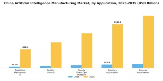 China Artificial Intelligence Manufacturing Market Segment Image 0