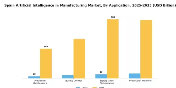 Spain Artificial Intelligence in Manufacturing Market Segment Image 0