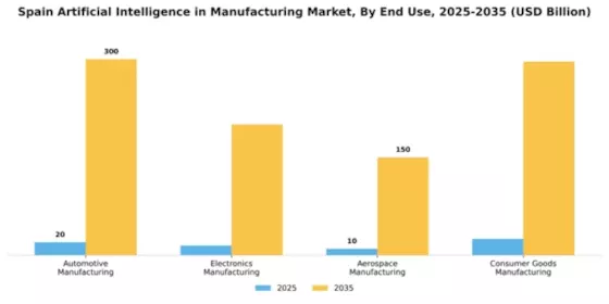 Spain Artificial Intelligence in Manufacturing Market Segment Image 2