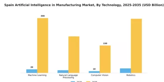 Spain Artificial Intelligence in Manufacturing Market Segment Image 4
