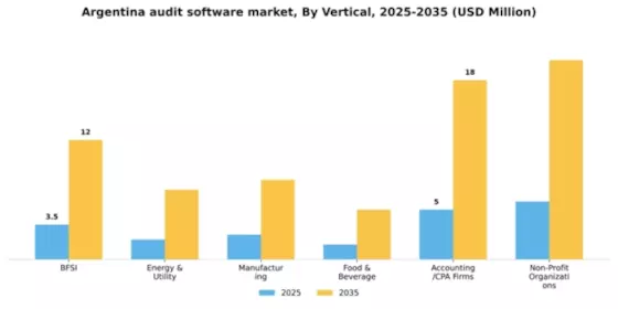 Argentina Audit Software Market Segment Image 3