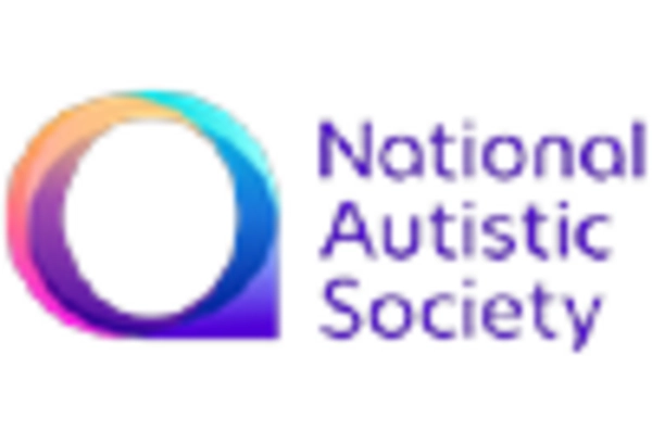 Asperger Syndrome Market key player