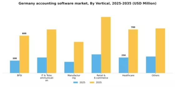 Germany Accounting Software Market Segment Image 3