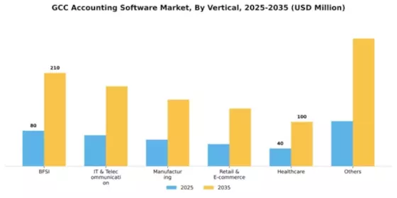 GCC Accounting Software Market Segment Image 3