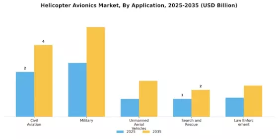 Helicopter Avionics Market Segment Image 0