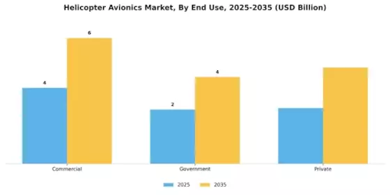 Helicopter Avionics Market Segment Image 2