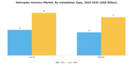Helicopter Avionics Market Segment Image 3