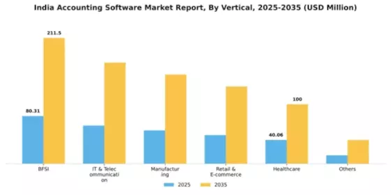 India Accounting Software Market Segment Image 3