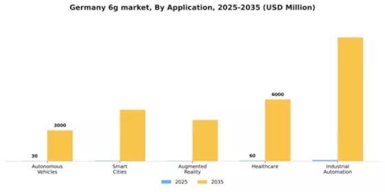 Germany 6G Market Segment Image 0