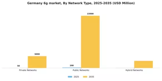 Germany 6G Market Segment Image 2