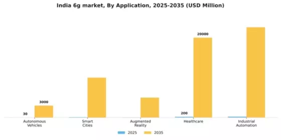 India 6G Market Segment Image 0