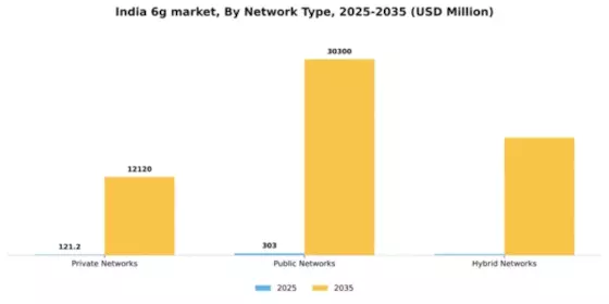 India 6G Market Segment Image 2