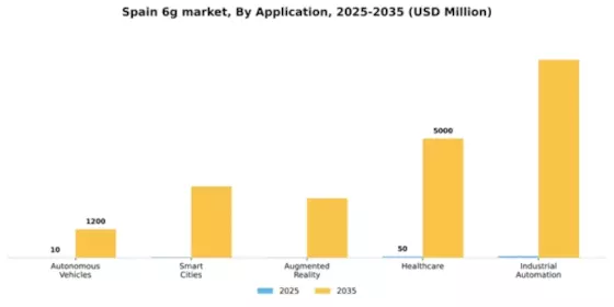 Spain 6G Market Segment Image 0